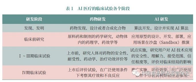 人工智能醫(yī)療的循證和監(jiān)管