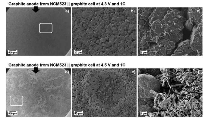 高電壓NCM正極電解液添加劑老化策略