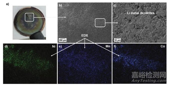 高電壓NCM正極電解液添加劑老化策略