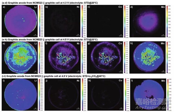 高電壓NCM正極電解液添加劑老化策略