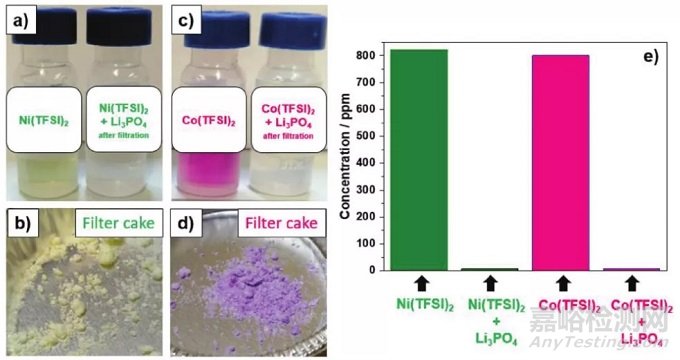 高電壓NCM正極電解液添加劑老化策略