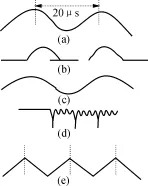 開關電源的尖峰干擾及其抑制