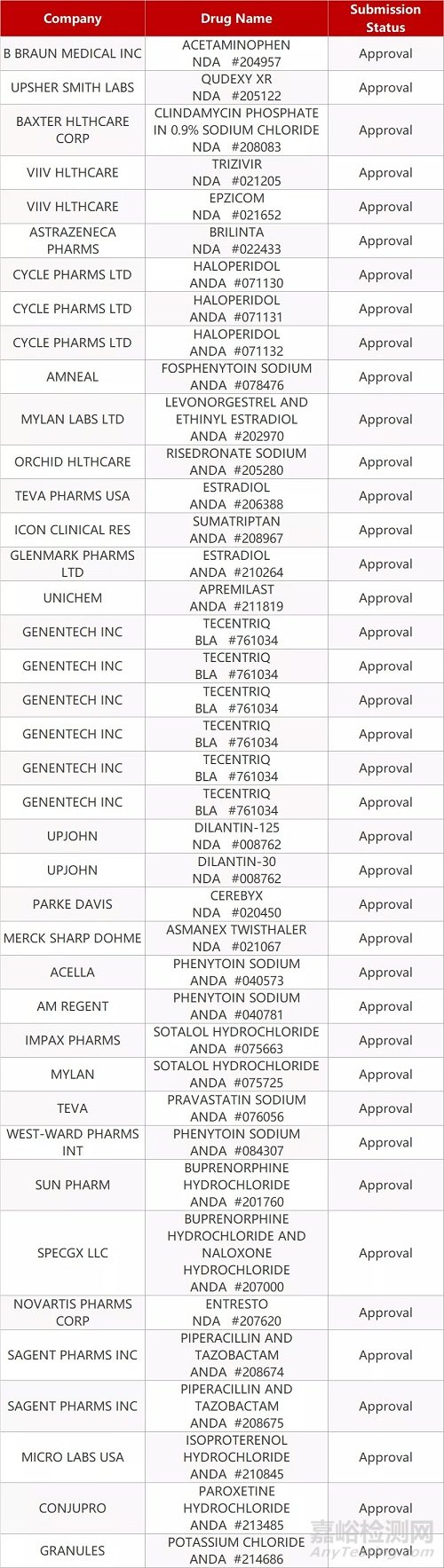 【藥研日?qǐng)?bào)0222】君實(shí)PD-1二線治療鼻咽癌獲批 | 武田異體干細(xì)胞療法darvadstrocel申報(bào)日本上市...