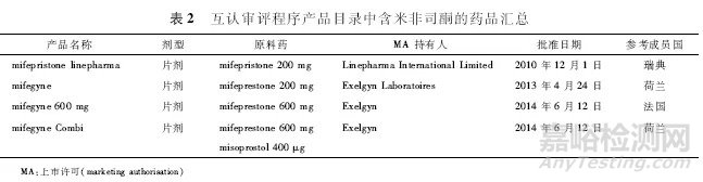 歐盟仿制藥參比制劑檢索示例