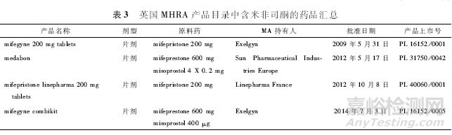 歐盟仿制藥參比制劑檢索示例