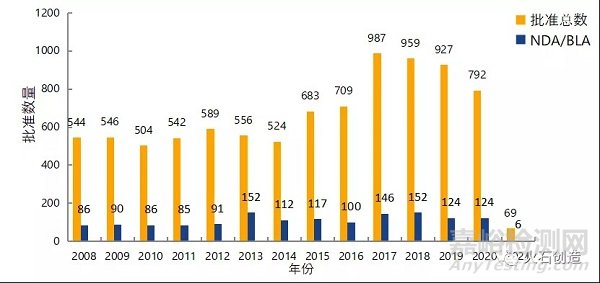 2021年1月全球最新獲批藥品和器械清單