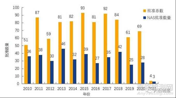 2021年1月全球最新獲批藥品和器械清單