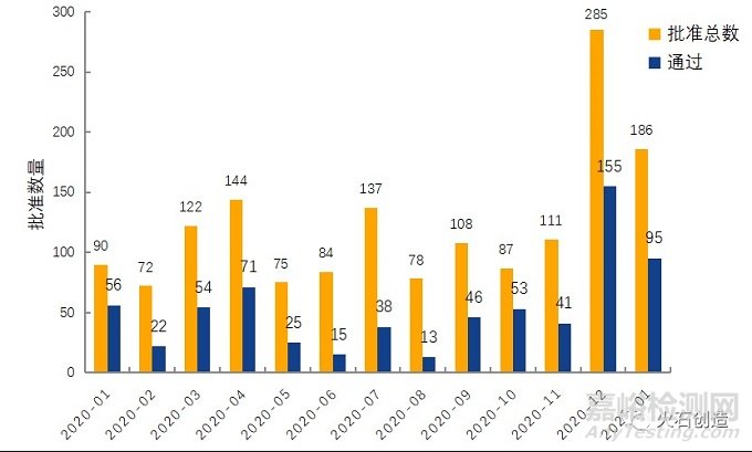 2021年1月全球最新獲批藥品和器械清單