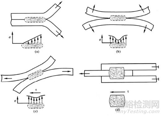 應(yīng)力集中的影響和預(yù)防及應(yīng)力奇異的處理方法