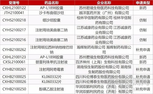 【藥研日報0223】乳腺癌新藥AZD9833獲批臨床 | FIC銀屑病療法效果顯著...