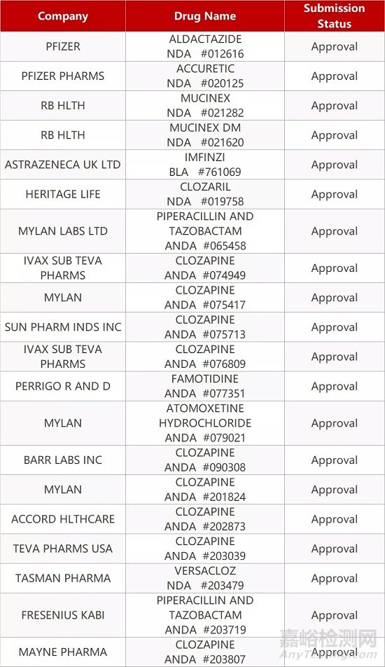 【藥研日報0223】乳腺癌新藥AZD9833獲批臨床 | FIC銀屑病療法效果顯著...