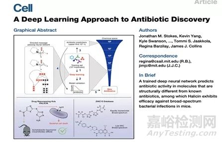 藥物分子篩選新技術(shù)薈萃