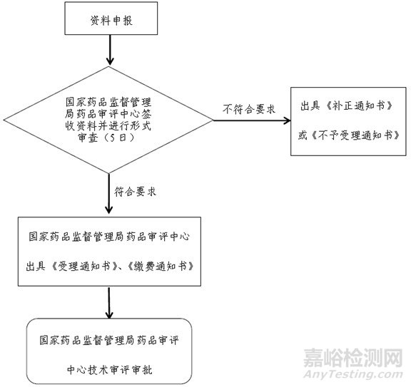 國(guó)內(nèi)藥品與醫(yī)療器械法規(guī)報(bào)(2021年第3期)