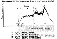 如何選擇固體制劑處方中填充劑乳糖-微晶纖維素的規(guī)格與比例