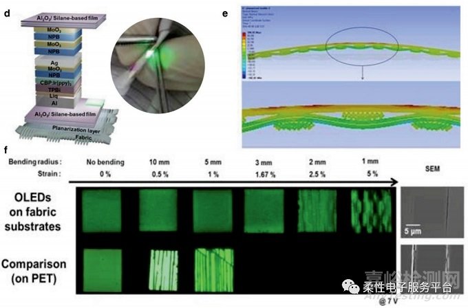 OLED在可穿戴醫(yī)療領(lǐng)域的應(yīng)用