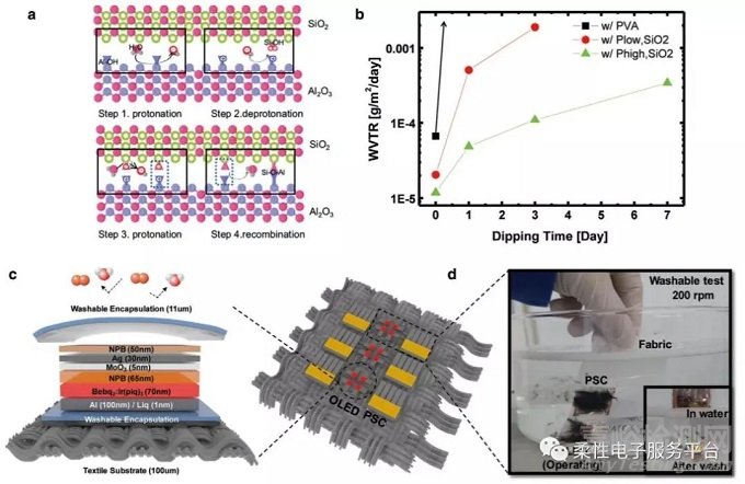 OLED在可穿戴醫(yī)療領(lǐng)域的應(yīng)用