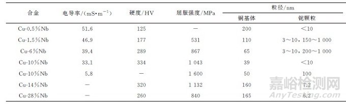 多規(guī)格口服固體制劑仿制藥生物豁免的藥學(xué)考慮