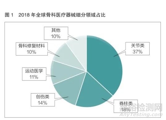我國骨科植入物產(chǎn)業(yè)現(xiàn)狀及發(fā)展分析