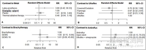世界首個(gè)3D打印食道支架的技術(shù)及材料分析