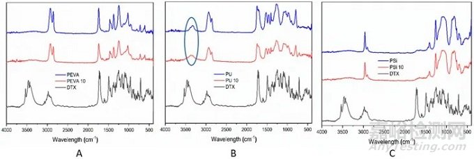 世界首個(gè)3D打印食道支架的技術(shù)及材料分析