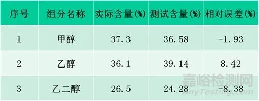 保證分析檢測數(shù)據(jù)可靠性的一些關(guān)鍵問題