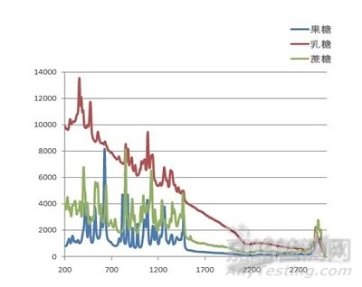 保證分析檢測數(shù)據(jù)可靠性的一些關(guān)鍵問題