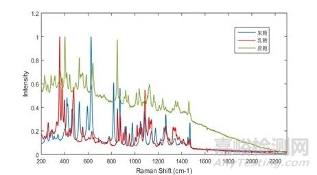 保證分析檢測數(shù)據(jù)可靠性的一些關(guān)鍵問題