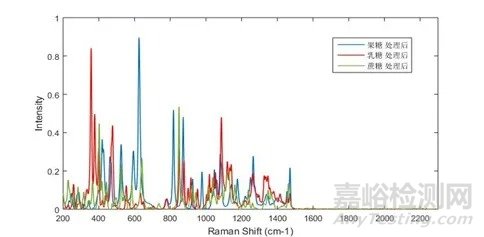 保證分析檢測數(shù)據(jù)可靠性的一些關(guān)鍵問題