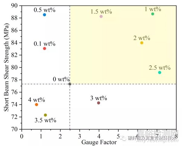 通過二氧化鈦納米顆粒增強碳纖維復(fù)合材料的最新技術(shù)進展
