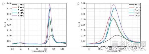 通過二氧化鈦納米顆粒增強碳纖維復(fù)合材料的最新技術(shù)進展