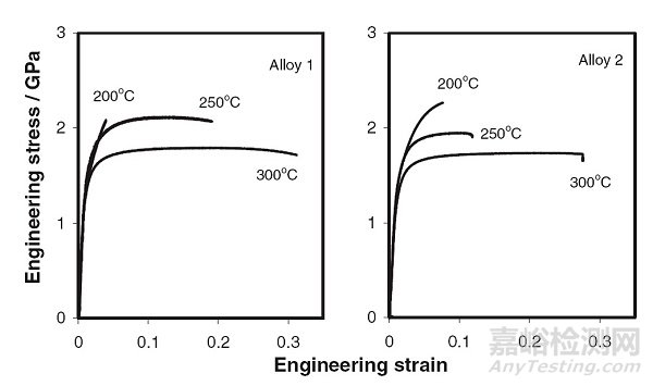 鋼中殘余奧氏體為什么導(dǎo)致零件失效及如何影響性能？