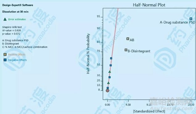 結(jié)合QbD分析如何運(yùn)用DOE對處方進(jìn)行設(shè)計(jì)