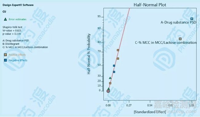 結(jié)合QbD分析如何運(yùn)用DOE對處方進(jìn)行設(shè)計(jì)