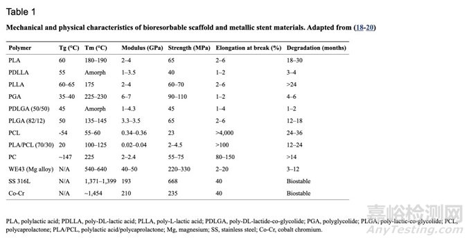 可生物降解的聚合物涂層