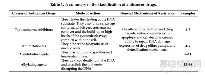 可生物降解的聚合物涂層