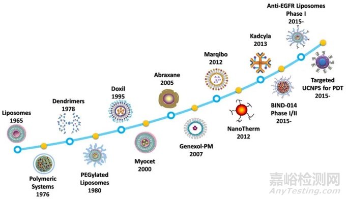 可生物降解的聚合物涂層
