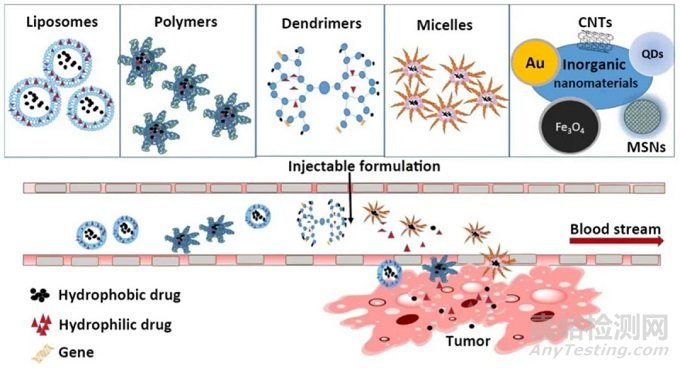 可生物降解的聚合物涂層