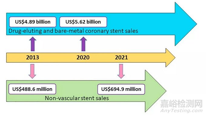 可生物降解的聚合物涂層