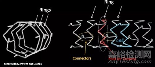 從選材到涂層，支架設(shè)計(jì)的5個(gè)步驟