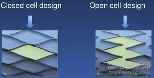 從選材到涂層，支架設(shè)計(jì)的5個(gè)步驟