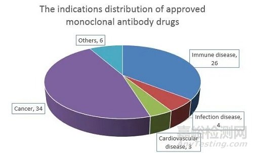 關(guān)于單克隆抗體藥物的10個(gè)答疑解惑