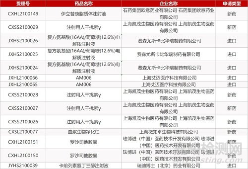 【藥研日?qǐng)?bào)0303】大品種脂肪乳注射制劑首家通過一致性 | 默克收購頭頸癌靶向藥...