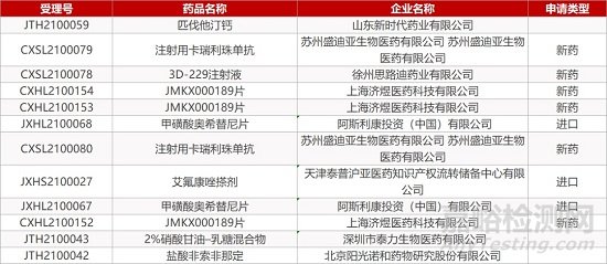 【藥研日?qǐng)?bào)0304】印度太陽(yáng)藥業(yè)抗癌藥獲得國(guó)內(nèi)優(yōu)先審評(píng) | 安進(jìn)公布雙抗藥物Ⅲ期臨床總結(jié)報(bào)告...