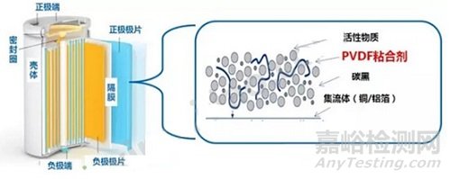 鋰電池及其組裝膠粘劑的使用說(shuō)明