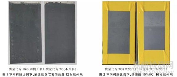 高性能水性環(huán)氧防腐涂料的研制及性能研究