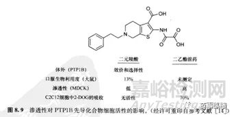 探究創(chuàng)新藥物理化性質的底層邏輯