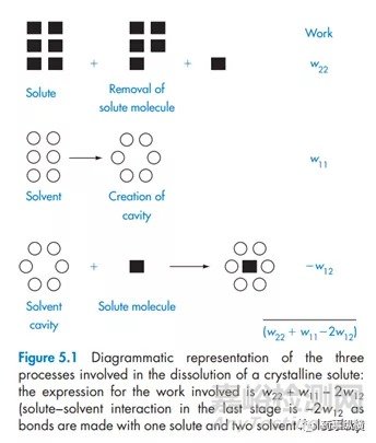 探究創(chuàng)新藥物理化性質的底層邏輯