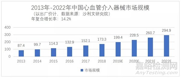 血管介入領(lǐng)域近期發(fā)展動態(tài)簡述