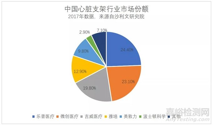 血管介入領(lǐng)域近期發(fā)展動態(tài)簡述