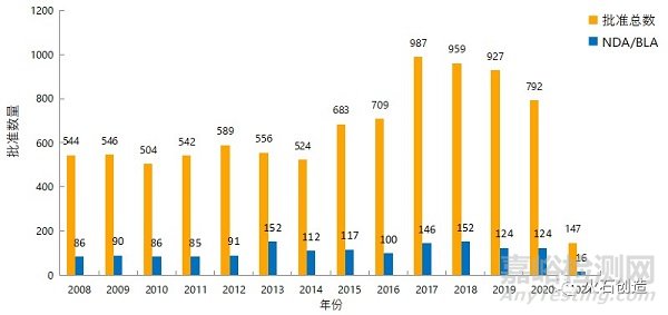 2021年2月全球最新獲批藥品和器械清單
